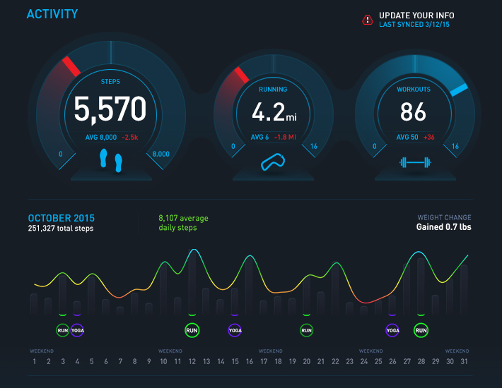 Gyroscope - Helix Theme