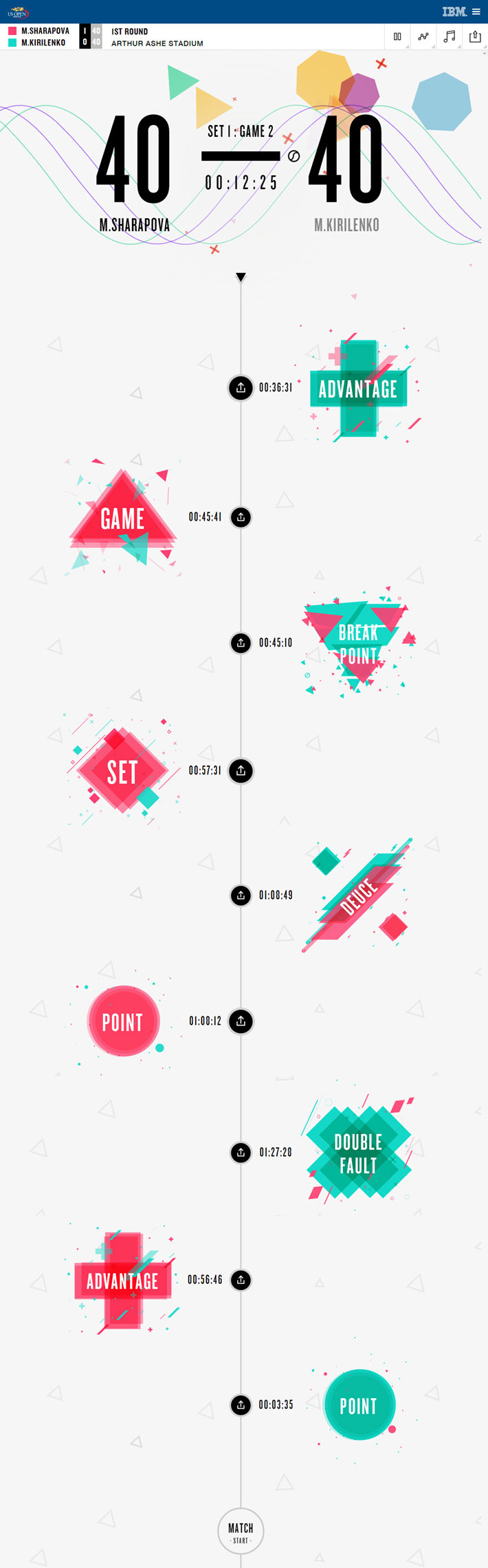 The US Open Sessions: Music Made With Tennis Data
